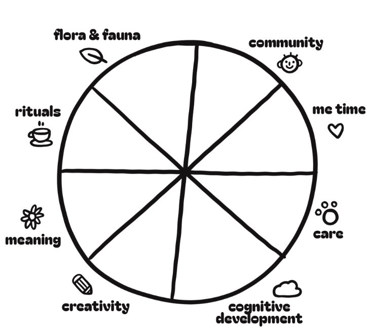 resilience pie.png